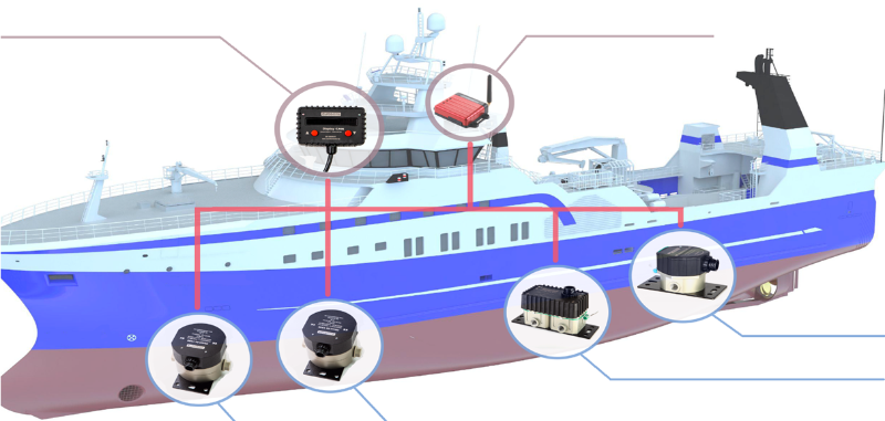 Industrie maritime : débitmètres de carburant