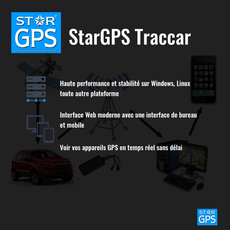 Abonnement de plate forme GPS au Maroc